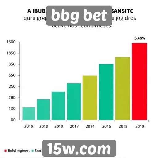 Estatísticas de jogadores ativos na BBG Bet aumentam